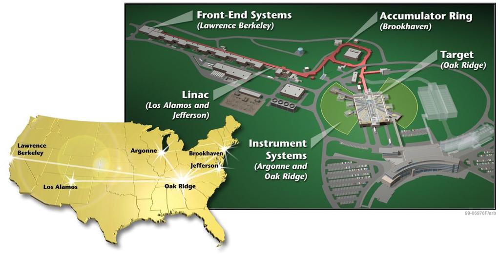 The Spallation Neutron Source Partnership Description Accelerator Project Support 75.6 Front End Systems 20.8 20.8 Linac Systems 315.9 315.9 Ring & Transfer System 142.0 142.0 Target Systems 108.