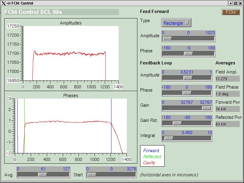 FCM Test On A Cryomodule 11.3 MV/m, 30 Hz, 1.2 ms, 2.