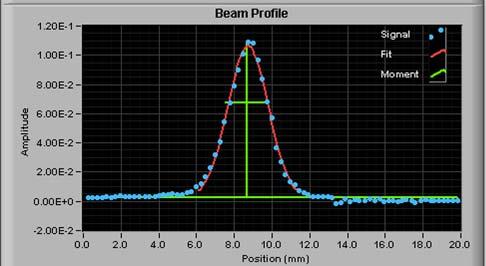 Laser Profile Monitor Progress Verification of electron collector for SCL laser profile monitor Reliable