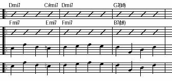 The use of markings in the score of expressions characteristic of the jazz idiom, examples include Swing (m1 bar 87), Impro (m1 bar 87), Piano impro solo (m2 bar 97), Latin feel (m1 bar 128), walking