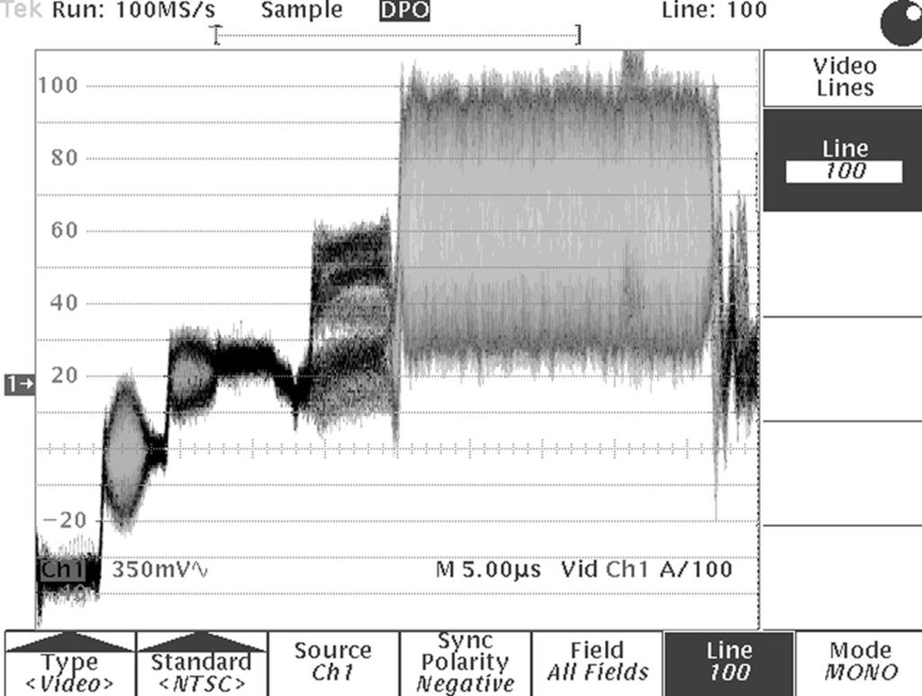 Application Note Baseband Video Testing With Digital Phosphor Oscilloscopes Video signals are complex waveforms comprised of signals representing a picture as well as the timing information needed to