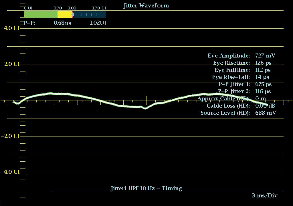 Figure 13. 60Hz mains frequency jitter.