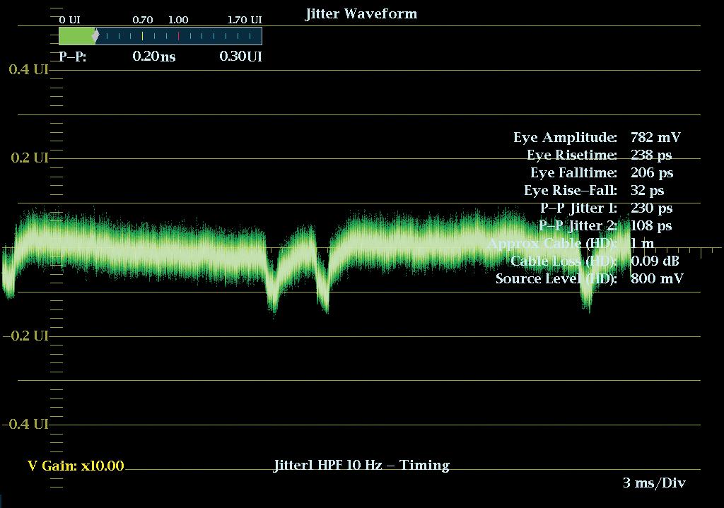It can be difficult to isolate individual frequency components, but the use of the jitter band-pass filters can help to see where (Bandpass filter are 10 Hz- 100 khz) most of the components that are