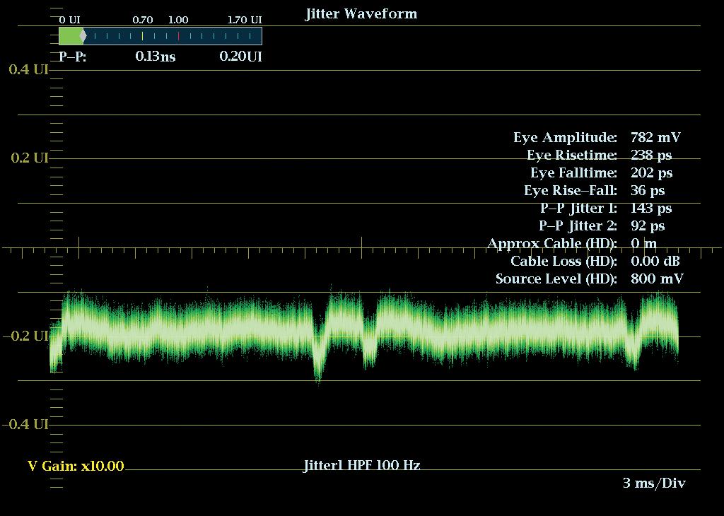 Jitter display with 10Hz filter Jitter display with 100Hz filter Jitter display with 1 khz filter Jitter display with 100 khz filter Figure 16. Jitter display with different filter selections.