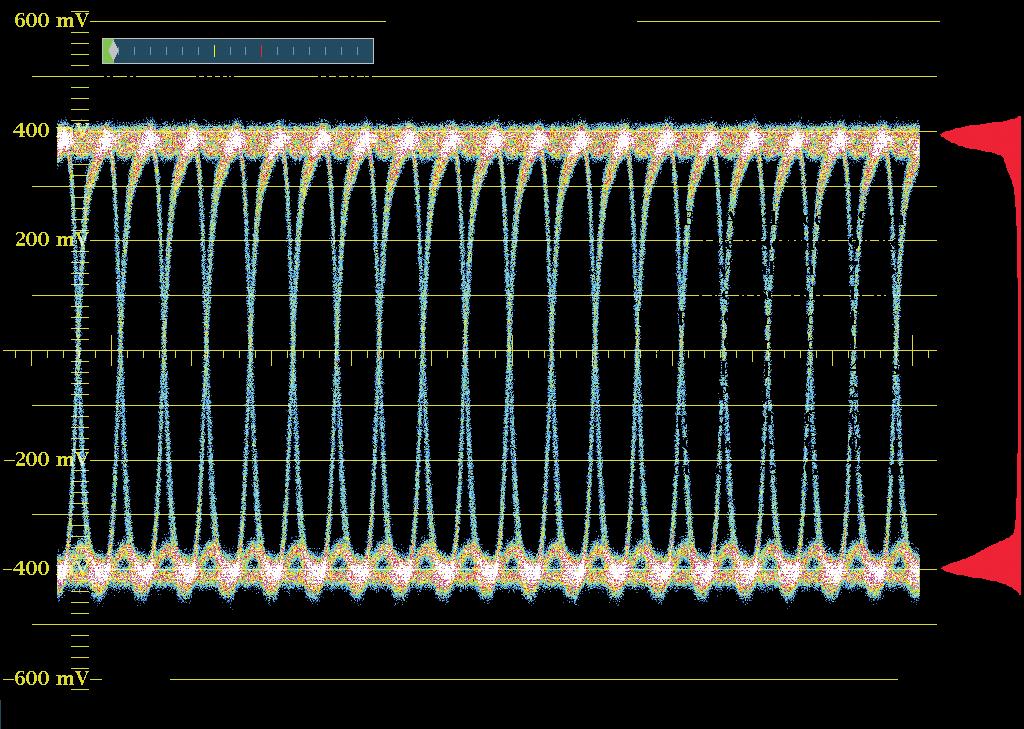 Figure 18. 20 eye display of 3G-SDI signal. process of converting the SDI signal from a parallel data stream to a serial signal a number of processes occur.
