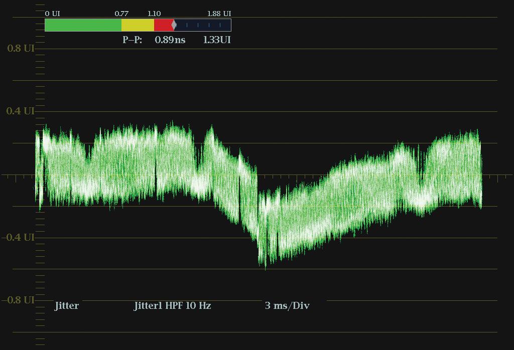 Jitter waveform display with 10Hz band-pass filter selected. The jitter readout indicates 1.