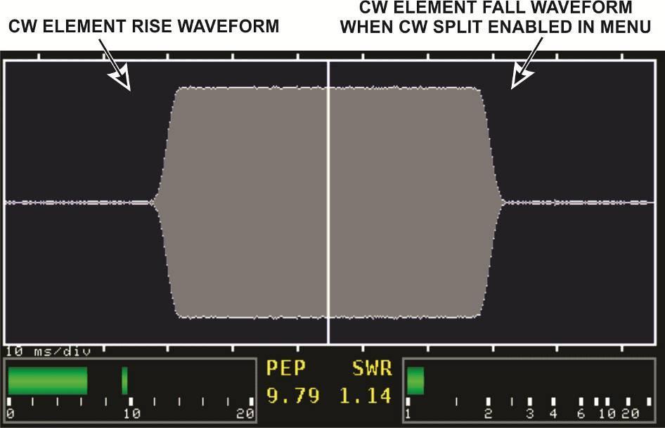 Both the rise and fall waveform may be displayed using CW Split in the TXMonMenu