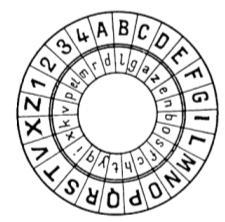 Nomenclators Early code/cipher combination, popular form 1400s-1800s.
