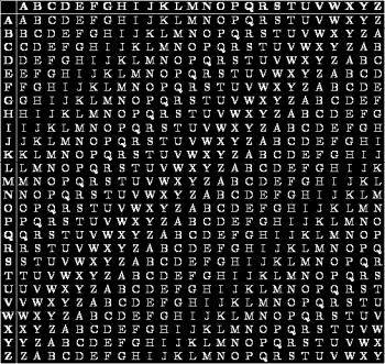 Giovan Batista Belaso, 1553 Idea: combine polyalphabeticity with keyword; that is, select cipher alphabet according to keyword key plaintext ciphertext viavia
