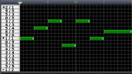 Figure 3: Instrument score or harmonic sequence in a piano -roll. Figure 4: Transposition sequence displayed as a track in a song editor. 5.