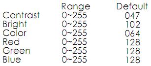 The table below shows the range for each setting along with the factory default values.