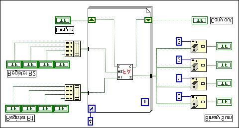 Lab 3 Binary Addition use of all full adders allows the 4-bit adder to have a carry-in input, as well as the two 4-bit addend inputs. Load Four-bit Adder.