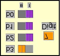 The corresponding segments in the seven-segment display are traditionally labeled a to g and dp (decimal place).