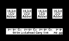 Some other multi-bit adder architectures break the adder into blocks. It is possible to vary the length of these blocks based on the propagation delay of the circuits to optimize computation time.