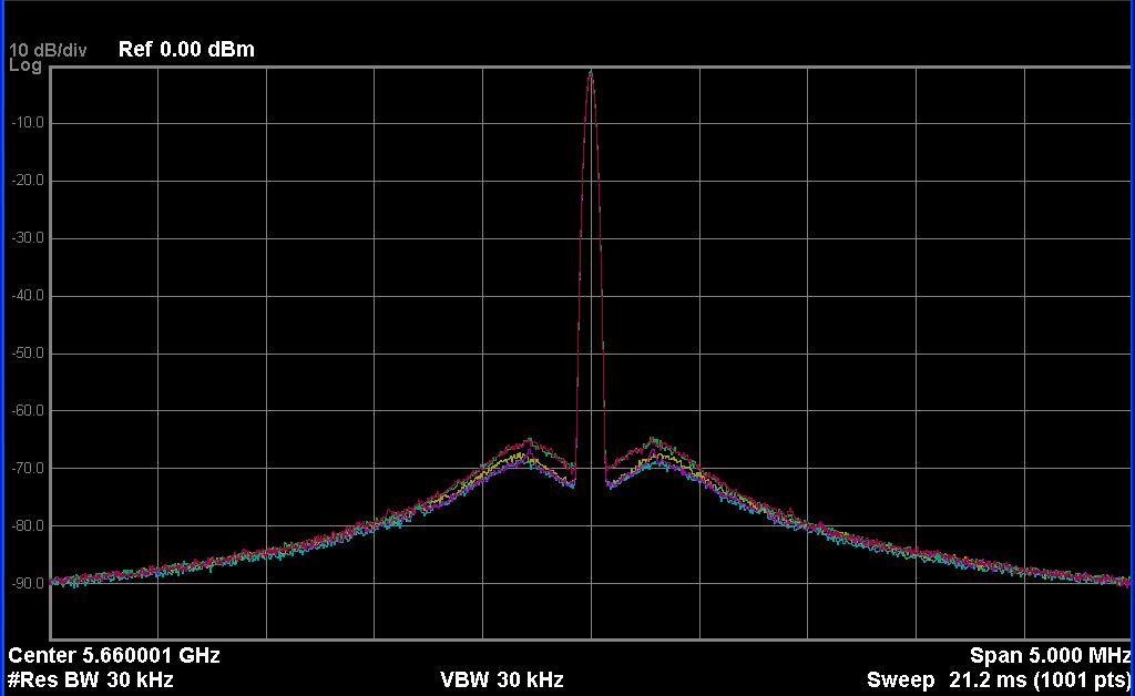 EVM OPTIMIZATION Phase Noise (-2dB side lobe =