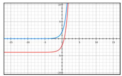 10. 11. Which scenario can be modeled by the graph below? A.