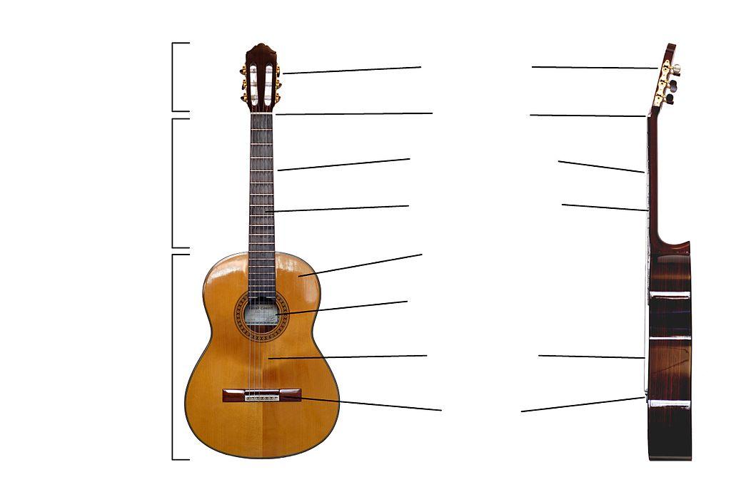 "Classical Guitar not labelled". Licensed under CC BY-SA 2.0 de via Wikimedia Commons - https://commons.wikimedia.org/wiki/file:classical_guitar_not_labelled.