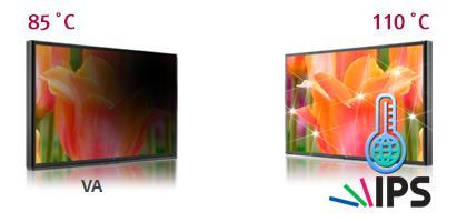 leads to TCO reduction IPS Panel