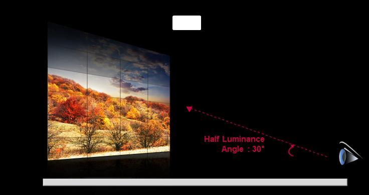 2. IPS Technology Brightness viewing Angle IPS maintains the same brightness at a wider range of