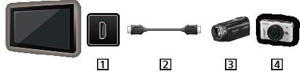Connecting an HD Camcorder/Digital camera Press INPUT and select an available HDMI terminal, then connect the HD camcorder/digital camera with VIERA Link function to this input with fully wired