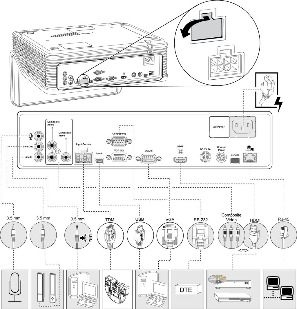C H A P T E R 2 Installing your interactive projector Projector connections The following diagram describes the connections available on the projector.