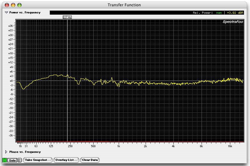 Instruments Figure 3.35: Transfer Function Created From Two Spectral Snapshots You can use this tool for a variety of purposes.