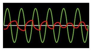 The Transfer Function Figure 4.23: Coherence expressed mathematically The source signal s(t) is a sine wave with unit amplitude and frequency f.