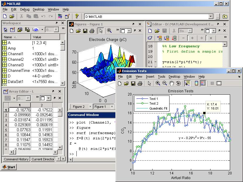 Matlab Built-in toolboxes for lowlevel image processing, visualization Compact programs