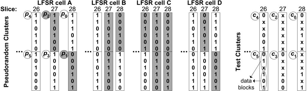 928 IEEE TRANSACTIONS ON VERY LARGE SCALE INTEGRATION (VLSI) SYSTEMS, VOL. 16, NO. 7, JULY 2008 Fig. 2. Associating test clusters with LFSR cells (example).