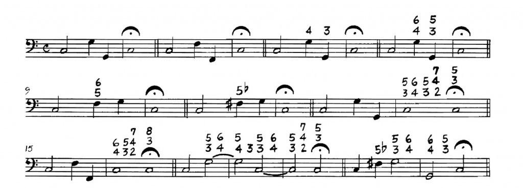 THE BASSO CONTINUO The practice ofbasso continuo, was a method of musical notation in which the melody and bass lineare written out and the harmonic filler indicated in a type