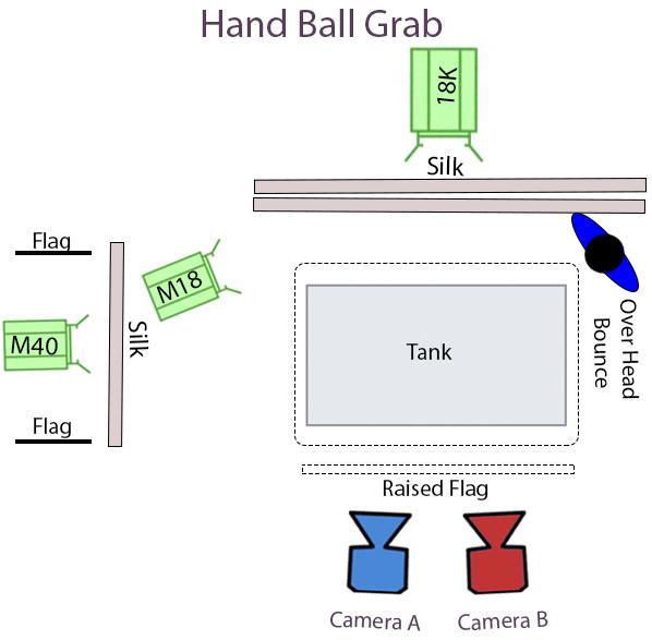 fourth (Figure 6.) was a billiard ball falling into a large tank of water.