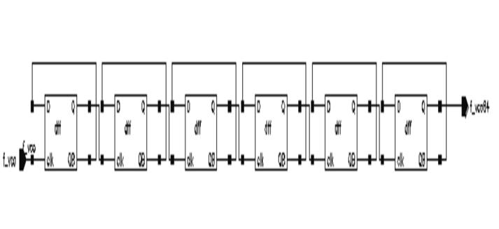 The Fig.8 show Schematic of Frequency Divider (Divide by 2 counter) Fig. 8: Block Diagram of Frequency Divider The Fig.9 show Simulation results of Frequency Divider (Divide by 2 counter) Fig.