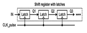 Design of Shift Register Using Pulse Triggered Flip Flop Kuchanpally Mounika M.Tech [VLSI], CMR Institute of Technology, Kandlakoya, Medchal, Hyderabad, India. G.