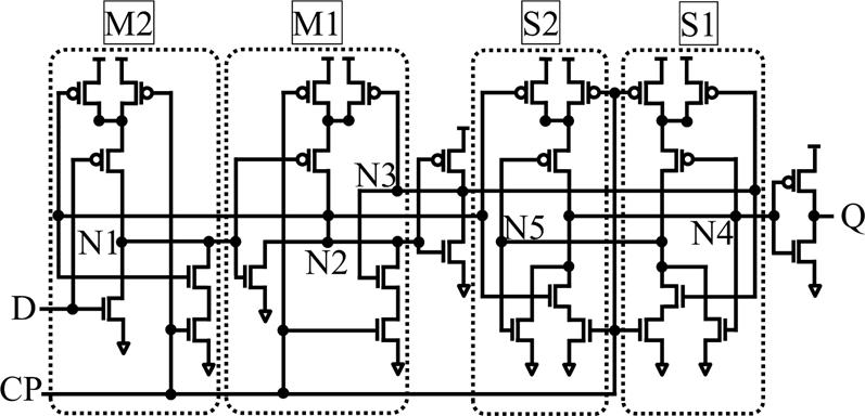 Fig. 4 shows the circuit of cross-charge control Flip flop. The feature of this circuit is to drive output transistors independently in order to reduce charged and discharged gate capacitance.