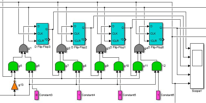 Figure 3.2: Simulink Design/Model of Shift Register 3.3 Full adder design/modelling The full adder as shown in figure 2.