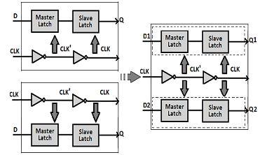 The latches need Clk and Clk signal to perform operations, such as Figure 1 shows.