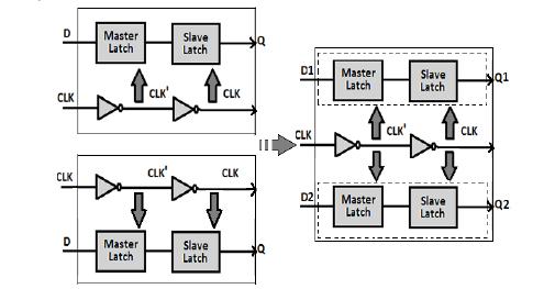 In order to have better delay from Clk-> Q, regenerate Clk from Clk. T here are two inverters in the clock path. Figure 2 shows an example of merging two 1-bit flip-flops into one 2-bit flip-flop.