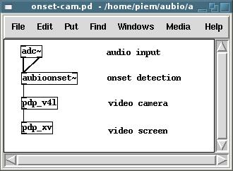 Chapter 6. Software implementation 142 Figure 6.6: Using aubioonset~ in PureData to drive a video camera.