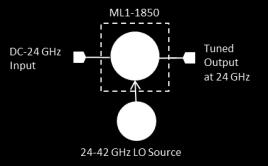 Page 2 ML1-185 LO/RF 18 to 5 GHz Typical Performance -6-1 -14-18 -2 Tuner Conversion Loss (db) 1 3 6 9 12 15 18 21 24 IF Input Frequency (GHz) -6-1 -14-18 Conversion Loss (db) 1 L-Diode I-Diode -2 14