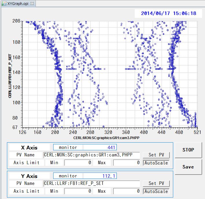 X-Y plot OPI : (example : RF Phase scan) General-purpose plot tool main part is written CSS python script