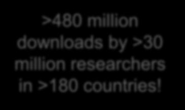 reviewers >480 million downloads Publish by & >30 million disseminate researchers in >180
