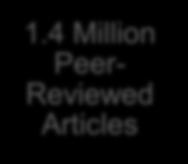 Published Books 20,000 Peer- Reviewed