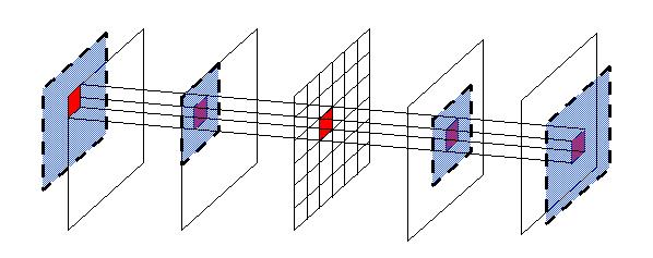 Sequence 2D+t tubes computation Figure 11. Construction of the spatio-temporal tubes.