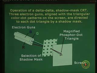(Refer Slide Time: 7:21) So we talking of an operation of what is called a delta, delta shadow mask CRT and three electronic guns aligned with the triangular color dot patterns on the screen are