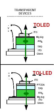 conductivity Work function (injection) TFT shadowing TRASPARENCY
