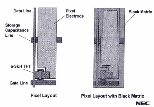 Pixel Layout