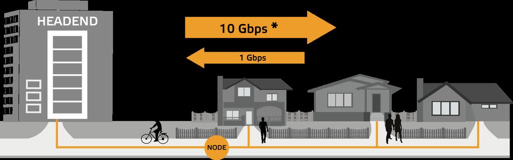 What is DOCSIS 3.1?