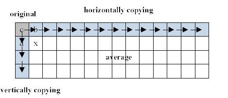 LZW is widely used in computer industry and is implemented as compress command on UNIX. depending on its frequency. The higher its frequency, the shorter the codeword.