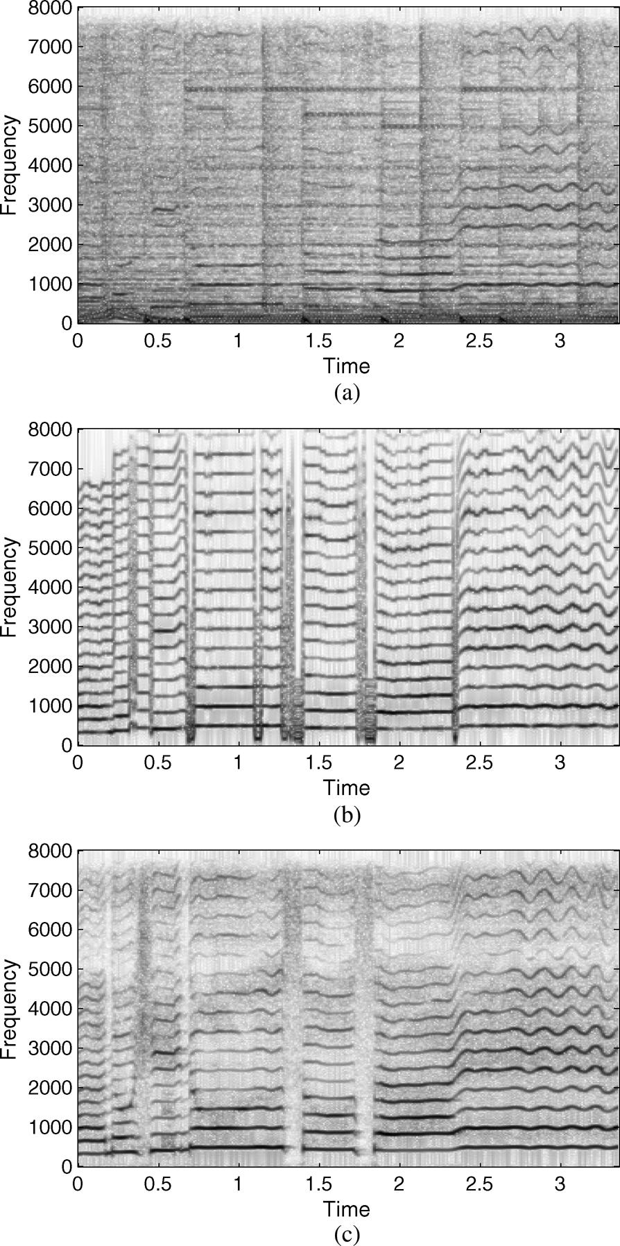 FUJIHARA et al.: MODELING OF SINGING VOICE ROBUST TO ACCOMPANIMENT SOUNDS 641 Fig. 2. Example harmonic structure extraction. (a) An original spectrum and its envelope.