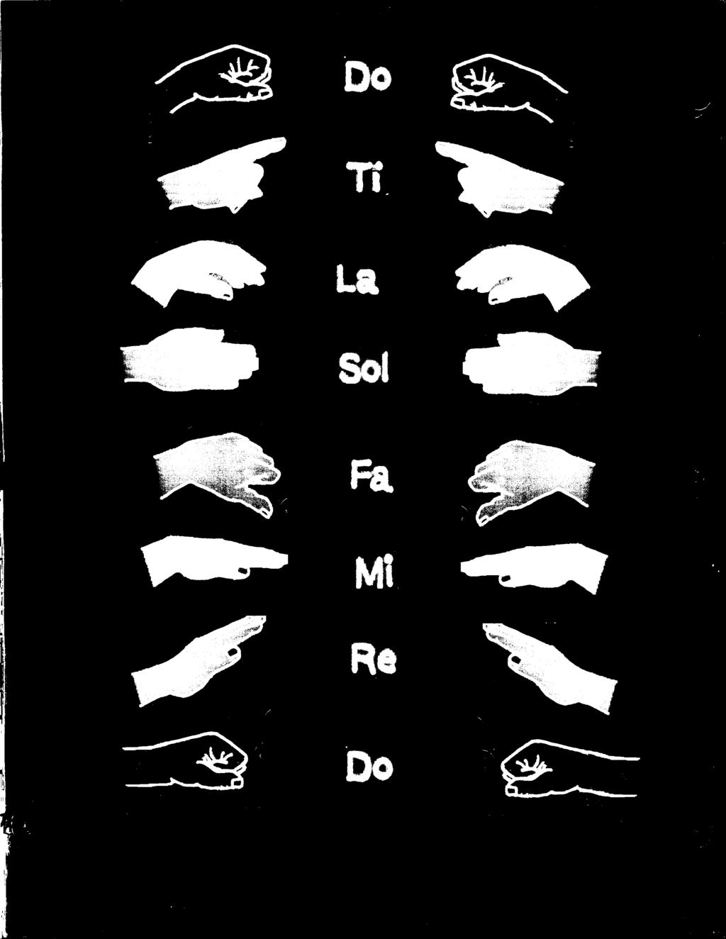 Curwen'Solfège'Hand'Signs'